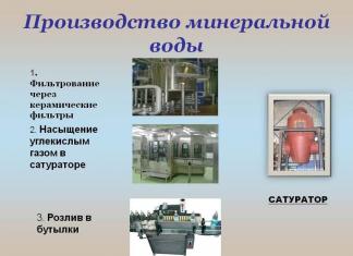 Poslovni plan proizvodnje mineralne vode